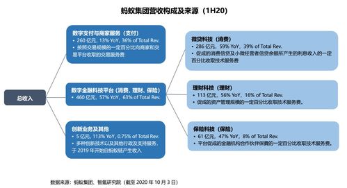 背靠 白條金條 ,京東數(shù)科如何兌現(xiàn)遠期價值 智氪