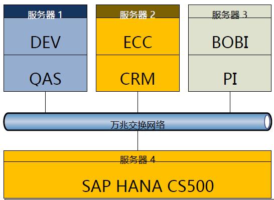 如何構(gòu)建與saperp有機融合的t&mdash;eam系統(tǒng)(圖5)
