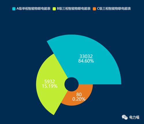 行業(yè)觀察 從配用電產(chǎn)品新標準應用探索業(yè)內(nèi)企業(yè)業(yè)務變革方向