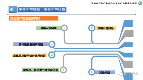 精品PPT 危險化學(xué)品企業(yè)安全管理人員業(yè)務(wù)能力培訓(xùn) 安全生產(chǎn)管理 消防 應(yīng)急處置 案例分析