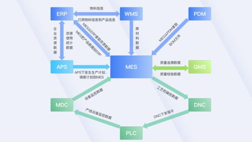 企業(yè)信息化建設(shè)都包括哪些方面