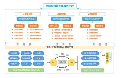 疫情之下大變局,數字化助力道路客運跑出加速度