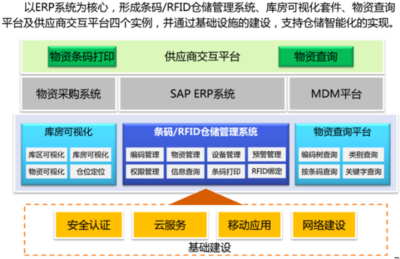 中石油攜手銳捷開(kāi)啟