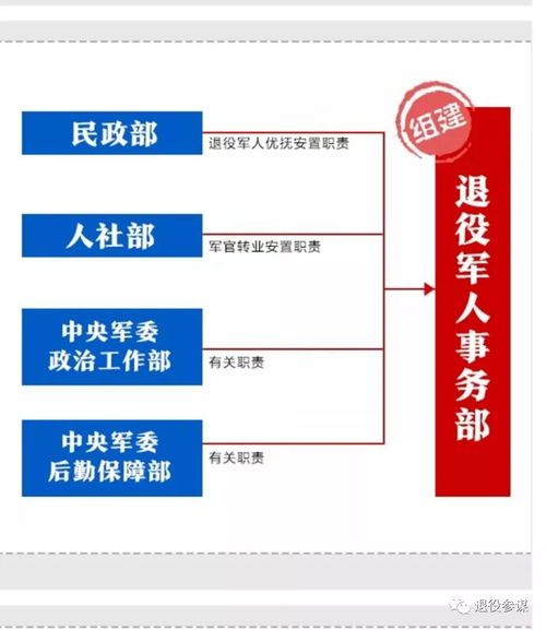 定了,地方退役軍人事務(wù)機(jī)構(gòu)9月底上報(bào)審批,明年3月份前組建完成