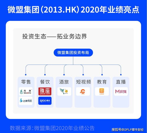 港股saas第一股微盟發(fā)布財(cái)報(bào) 營(yíng)收同比增長(zhǎng)超43.7