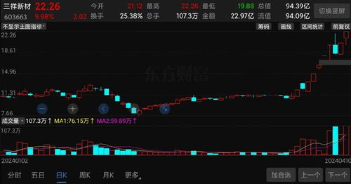 10天8漲停,又一超級(jí)大妖股橫空出世