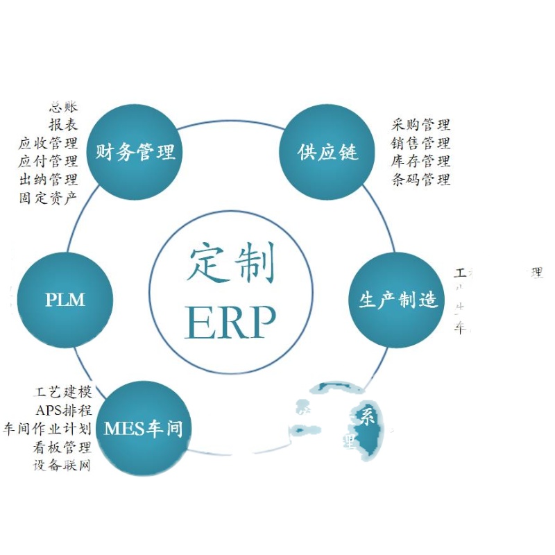 家具行業(yè)ERP管理軟件系統(tǒng)財(cái)務(wù) 進(jìn)銷存 生產(chǎn)制造管理SaaS 包年服務(wù)