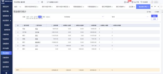 現(xiàn)代erp所存在的問題