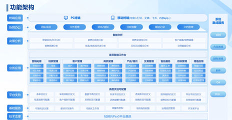 金現代CRM助力設備制造龍頭高效管理全球業務|標桿100