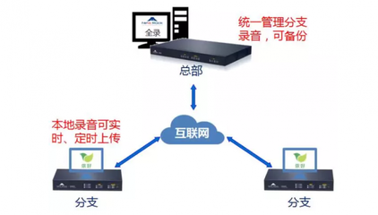 河南錄音電話_河南錄音電話錄音系統迅時全錄呼叫中心