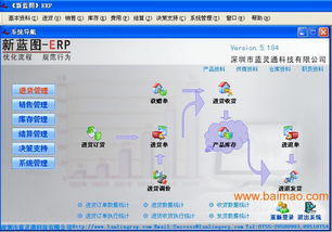 家電進銷存系統(tǒng) 電器連鎖管理erp解決方案,家電進銷存系統(tǒng) 電器連鎖管理erp解決方案生產廠家,家電進銷存系統(tǒng) 電器連鎖管理erp解決方案價格