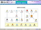 高品智企業(yè)萬能業(yè)務管理軟件