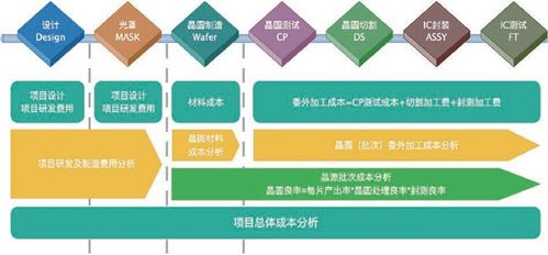 ic 設(shè)計(jì)公司選擇erp系統(tǒng),如何挑選