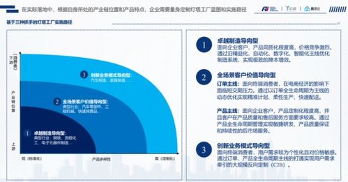 2020工業(yè)富聯(lián)燈塔工廠白皮書(shū) 發(fā)布,以智慧遠(yuǎn)見(jiàn)洞察智造未來(lái)