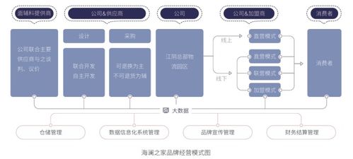 上漲47 與下跌33 ,哪個(gè)是真實(shí)的海瀾之家