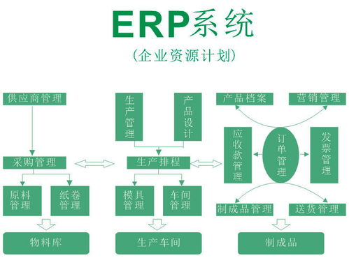 為什么采購(gòu)管理軟件定制開(kāi)發(fā),不用erp采購(gòu)功能