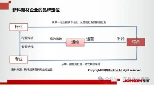 新科新材行業(yè)第一品牌的頂層設(shè)計和底層運營