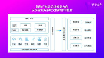 行業(yè)競爭加劇,從大企業(yè)用saas開始