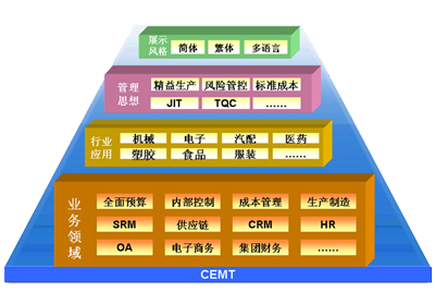 佛山金蝶軟件上線中啟K/3系統(tǒng)、企業(yè)信息化管理ERP系統(tǒng),按需定制,價格有優(yōu)勢!