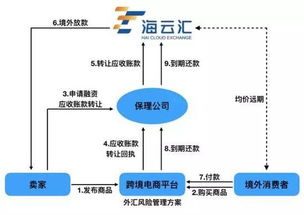 億邦研究院 剖析跨境外匯風險管理萬億市場