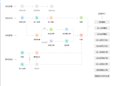 某用某訂單系統是什么